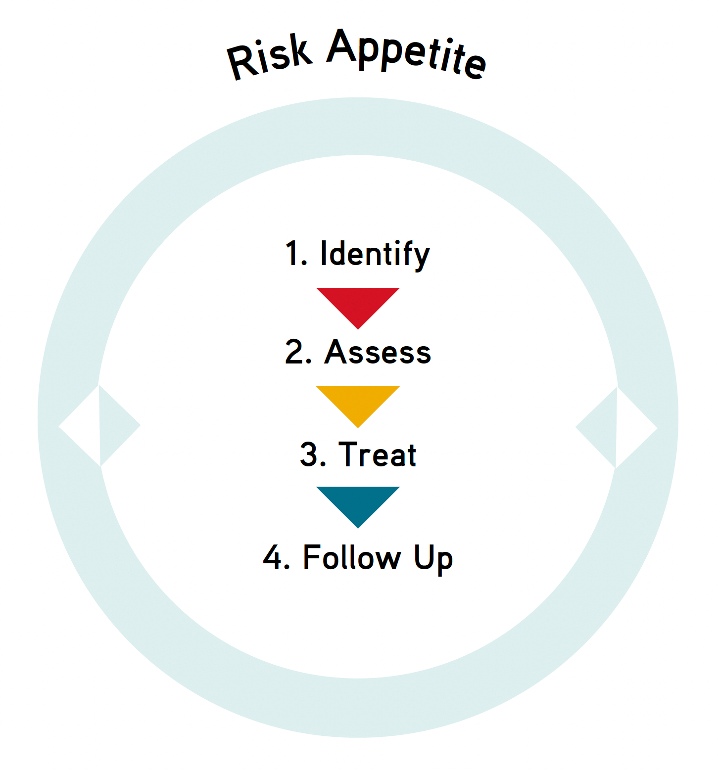Risk Management Table image