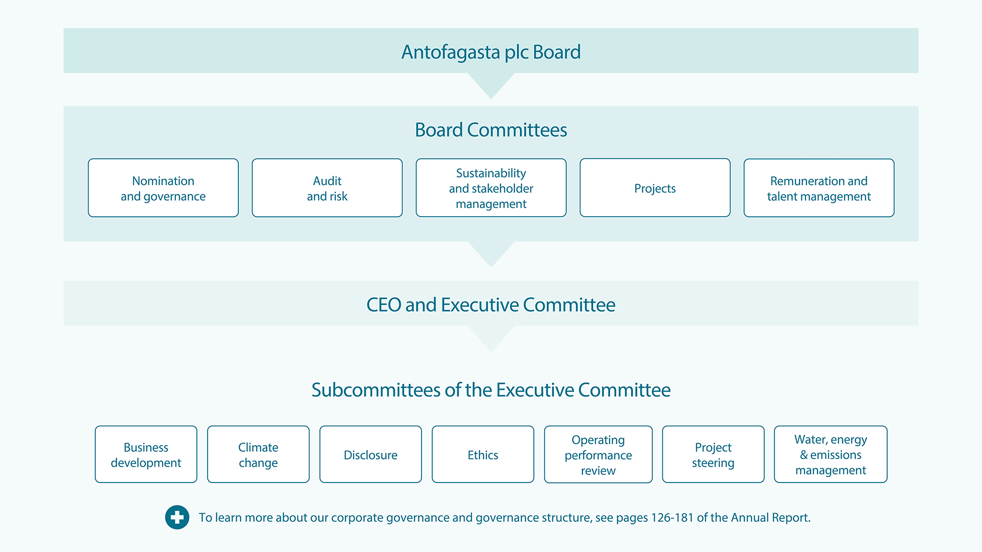 Governance Structure image