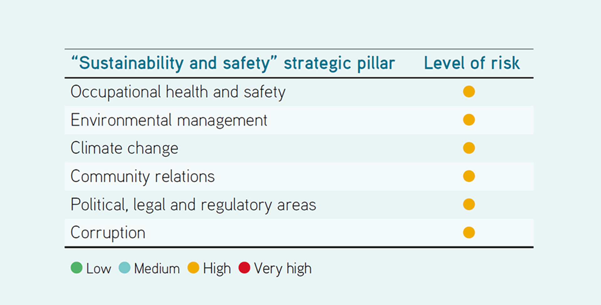 Risk Management Table image